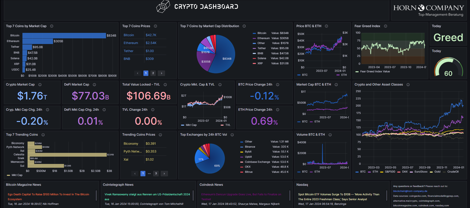Crypto-Dashboard